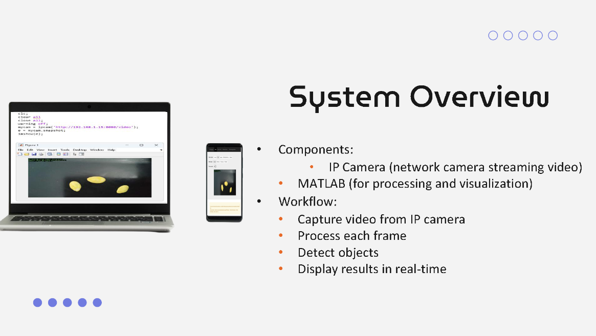 Real-Time Image Processing Using MATLAB and IP Camera